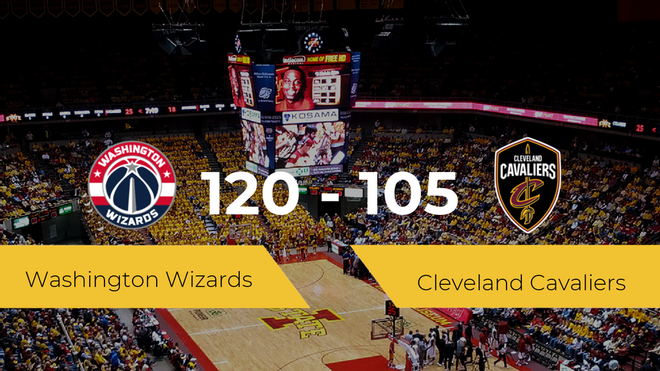 Washington Wizards se queda con la victoria frente a Cleveland Cavaliers por 120-105 Washington Wizards se queda con la victoria frente a Cleveland Cavaliers por 120-105