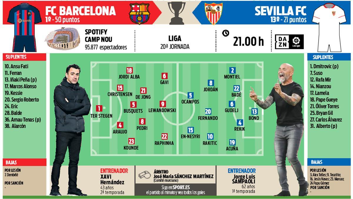 The FC Barcelona - Sevilla preview