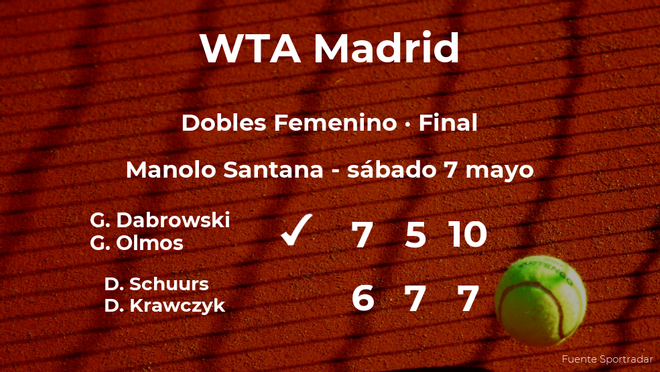 Dabrowski y Olmos vencieron a Schuurs y Krawczyk en la final del torneo WTA 1000 de Madrid