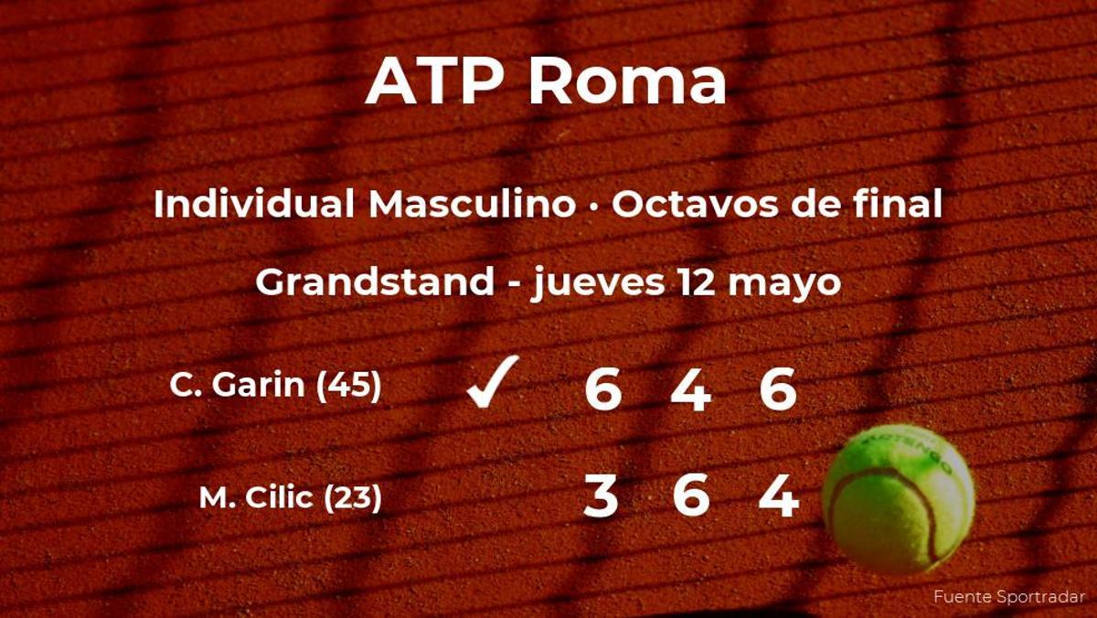 Christian Garin pasa a los cuartos de final del torneo ATP 1000 de Roma