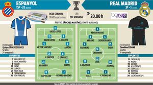 Onces probables del Espanyol - Real Madrid de la jornada 26 de la Liga Santander Onces probables del Espanyol - Real Madrid de la jornada 26 de la Liga Santander