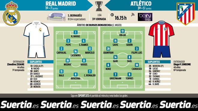 La previa del Real Madrid-Atlético La previa del Real Madrid-Atlético