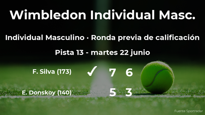 El tenista Frederico Ferreira Silva consigue vencer en la ronda previa de calificación a costa de Evgeny Donskoy El tenista Frederico Ferreira Silva consigue vencer en la ronda previa de calificación a costa de Evgeny Donskoy