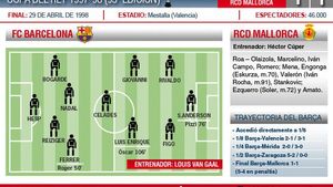 El Barça ganó la Copa del Rey de 1998 en los penaltis El Barça ganó la Copa del Rey de 1998 en los penaltis