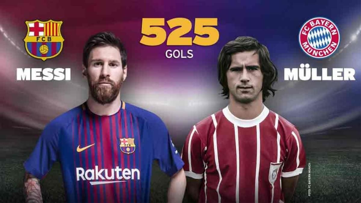 Messi igualó a Müller Messi igualó a Müller