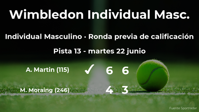 El tenista Andrej Martin vence a Mats Moraing en la ronda previa de calificación El tenista Andrej Martin vence a Mats Moraing en la ronda previa de calificación