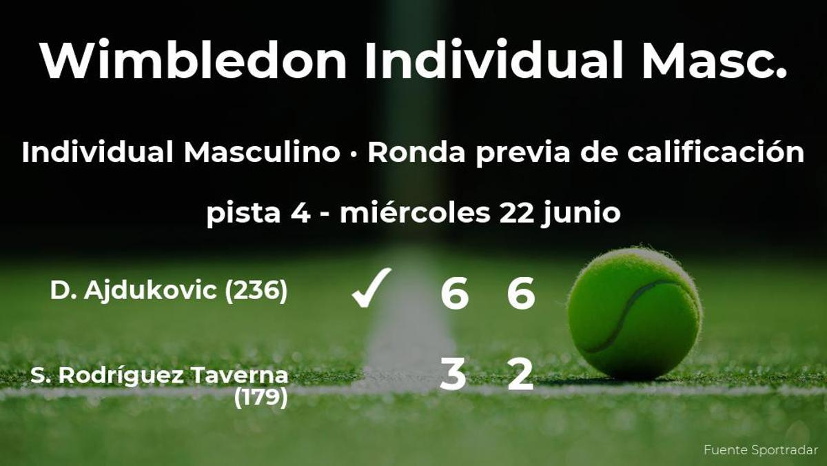 El tenista Duje Ajdukovic logra ganar en la ronda previa de calificación a costa de Santiago Fa Rodríguez Taverna