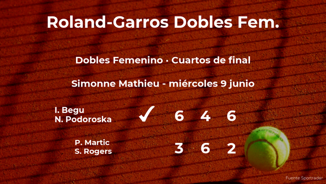 Las tenistas Martic y Rogers quedan eliminadas en los cuartos de final de Roland-Garros Las tenistas Martic y Rogers quedan eliminadas en los cuartos de final de Roland-Garros