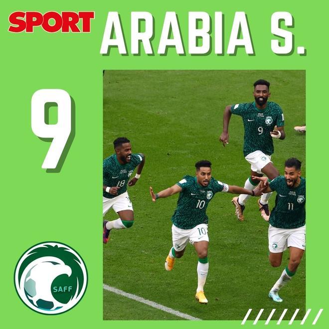 Arabia: La gran sorpresa del Mundial con su remontada ante la Argentina de Messi