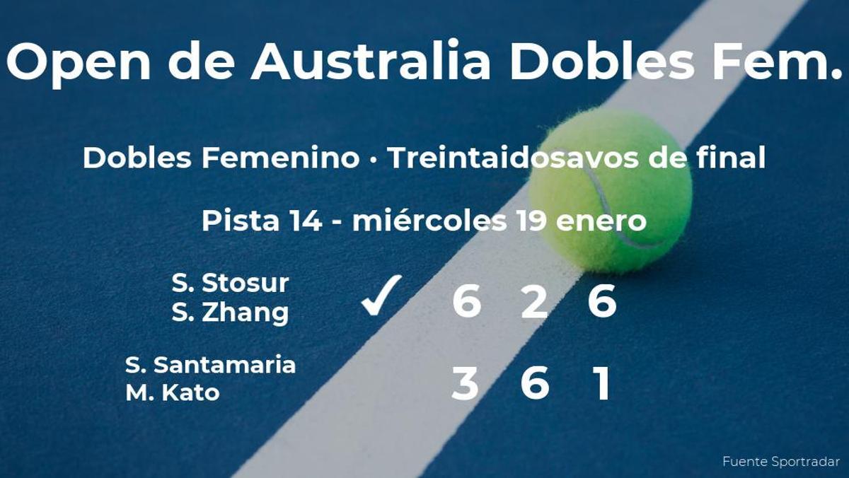 Las tenistas Stosur y Zhang logran clasificarse para los dieciseisavos de final a costa de Santamaria y Kato