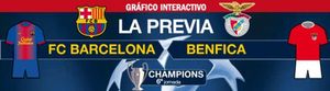 La previa del Barça Benfica La previa del Barça Benfica