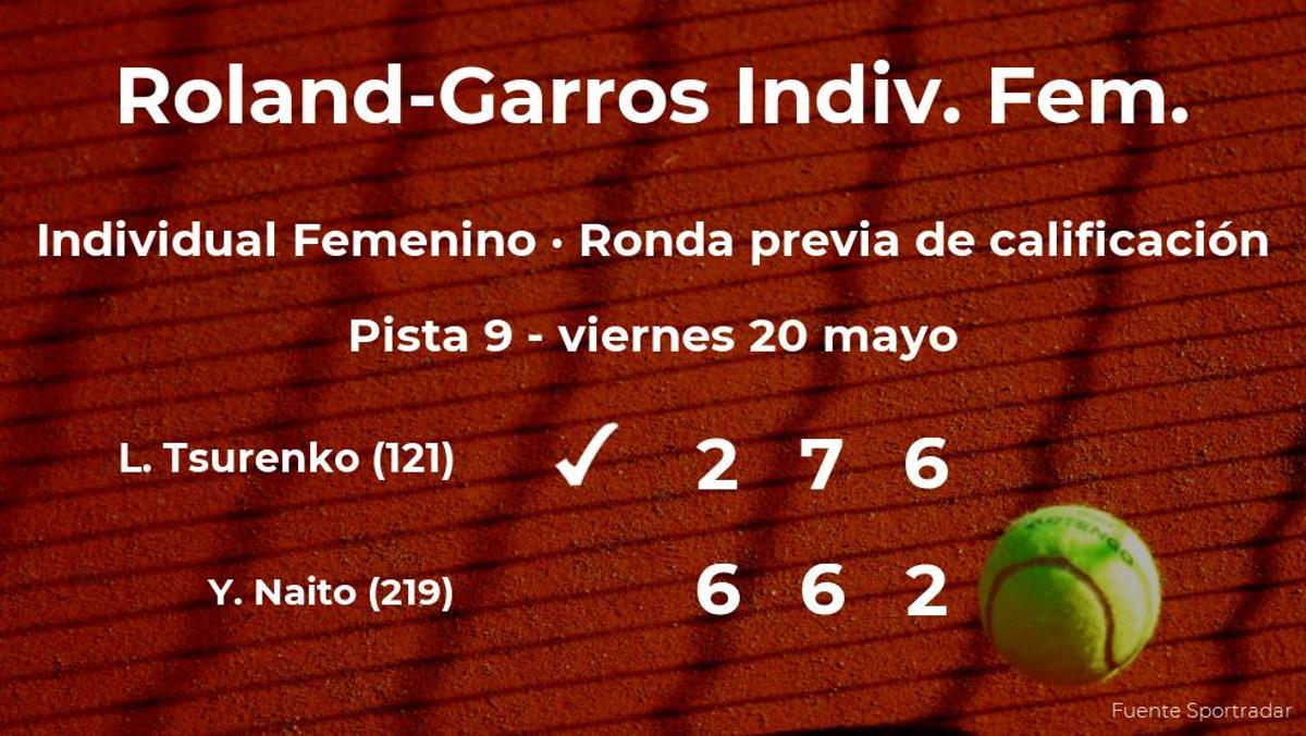 Lesia Tsurenko pasa de ronda de Roland-Garros