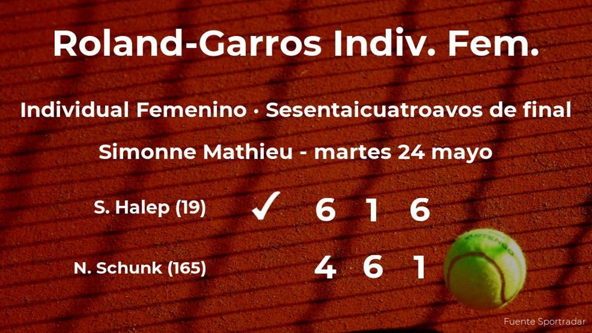 La tenista Simona Halep le quita el puesto de los treintaidosavos de final a Nastasja Mariana Schunk