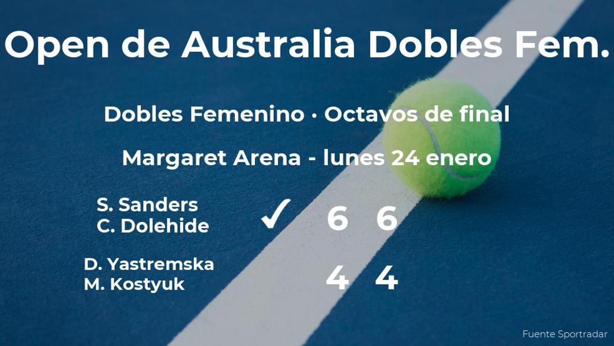Sanders y Dolehide ganaron a Yastremska y Kostyuk y estarán en los cuartos de final del Open de Australia