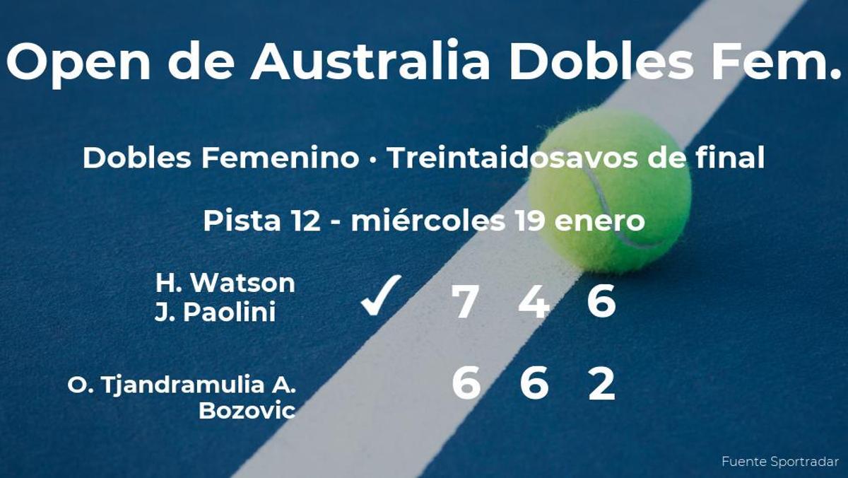 Las tenistas Watson y Paolini le arrebatan la plaza de los dieciseisavos de final a Tjandramulia y Bozovic