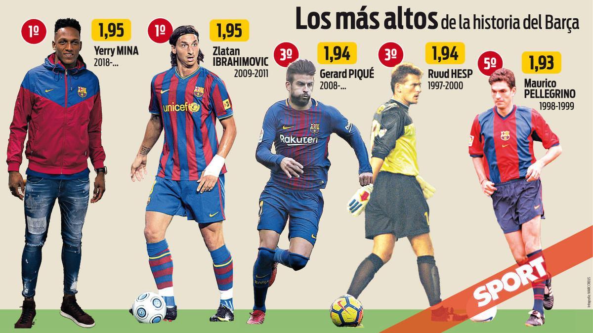 ¿Quién es el jugador más alto del Barça
