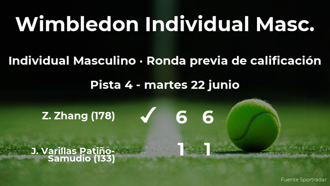 El tenista Zhizhen Zhang consigue la plaza para la siguiente fase tras ganar en la ronda previa de calificación El tenista Zhizhen Zhang consigue la plaza para la siguiente fase tras ganar en la ronda previa de calificación