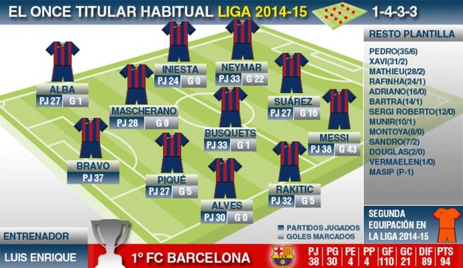 Los números de la 23ª liga del FC Barcelona Los números de la 23ª liga del FC Barcelona