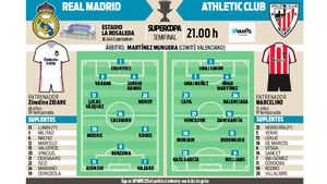 Real Madrid y Athletic se miden en la otra semifinal Real Madrid y Athletic se miden en la otra semifinal
