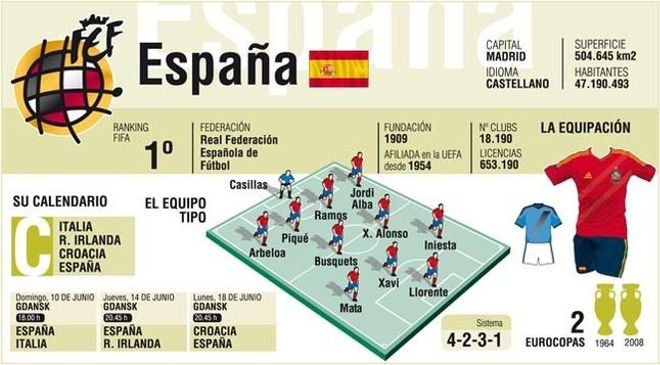España, vigente campeona, parte como favorita en la Eurocopa España, vigente campeona, parte como favorita en la Eurocopa