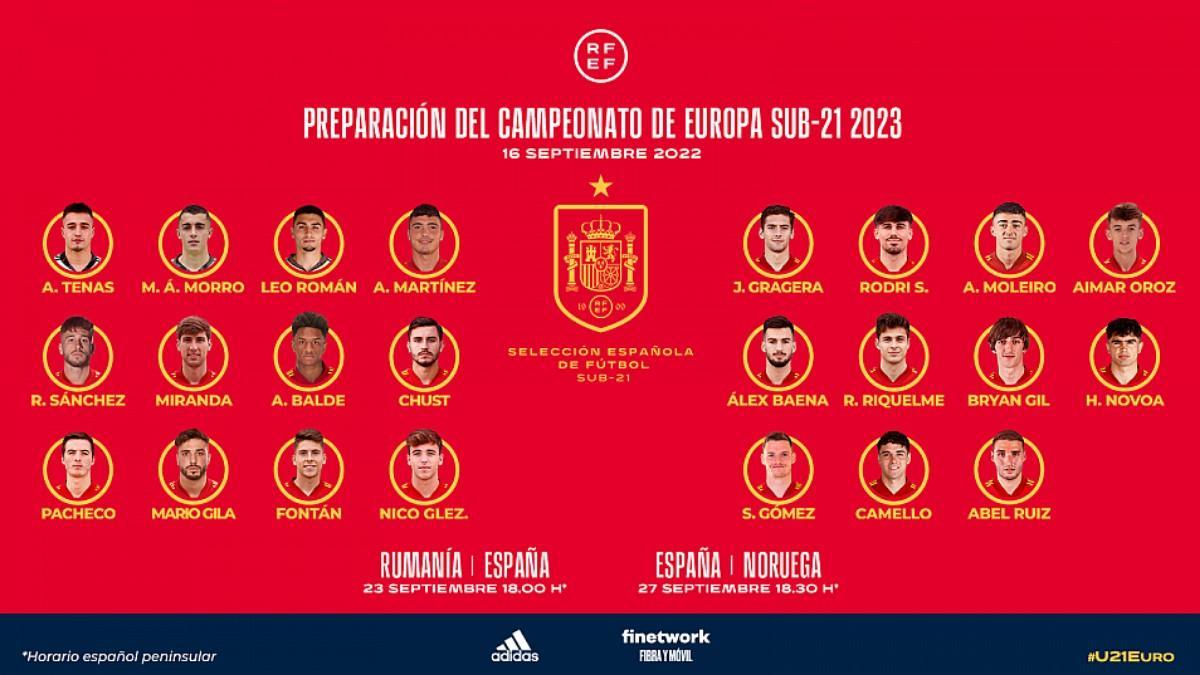 Convocatoria Selección Española Sub-21