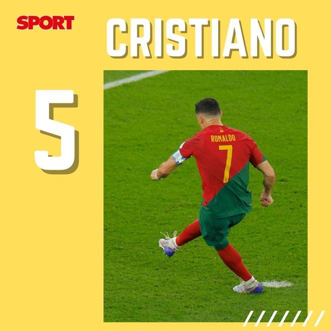 Cristiano: Partido discreto en el que sumó otro gol en Mundiales gracias a un ‘penaltito’