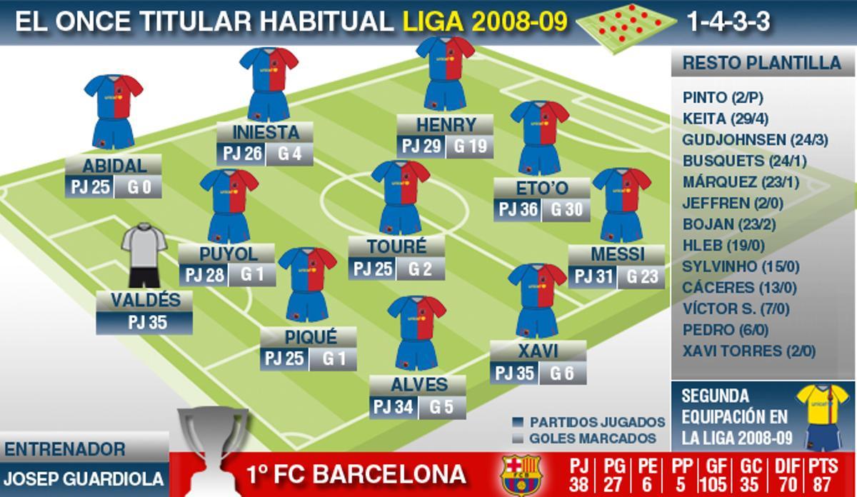 Liga-2008-09