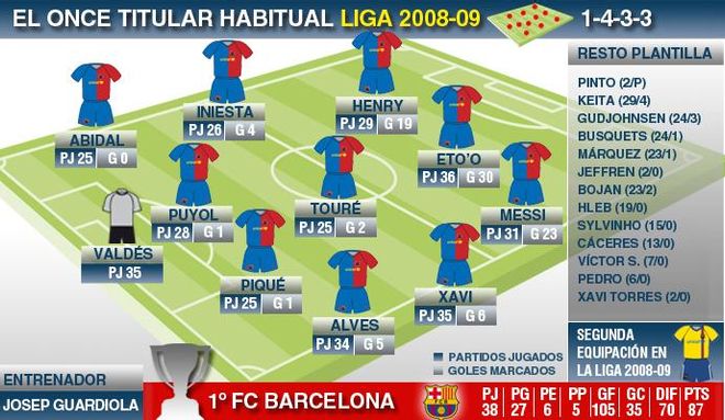 Liga-2008-09 Liga-2008-09