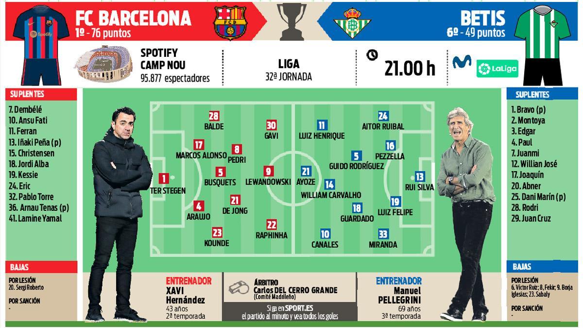 The preview of FC Barcelona - Betis