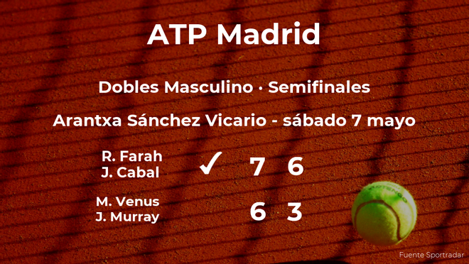 Farah y Cabal pasan a la final del torneo ATP 1000 de Madrid