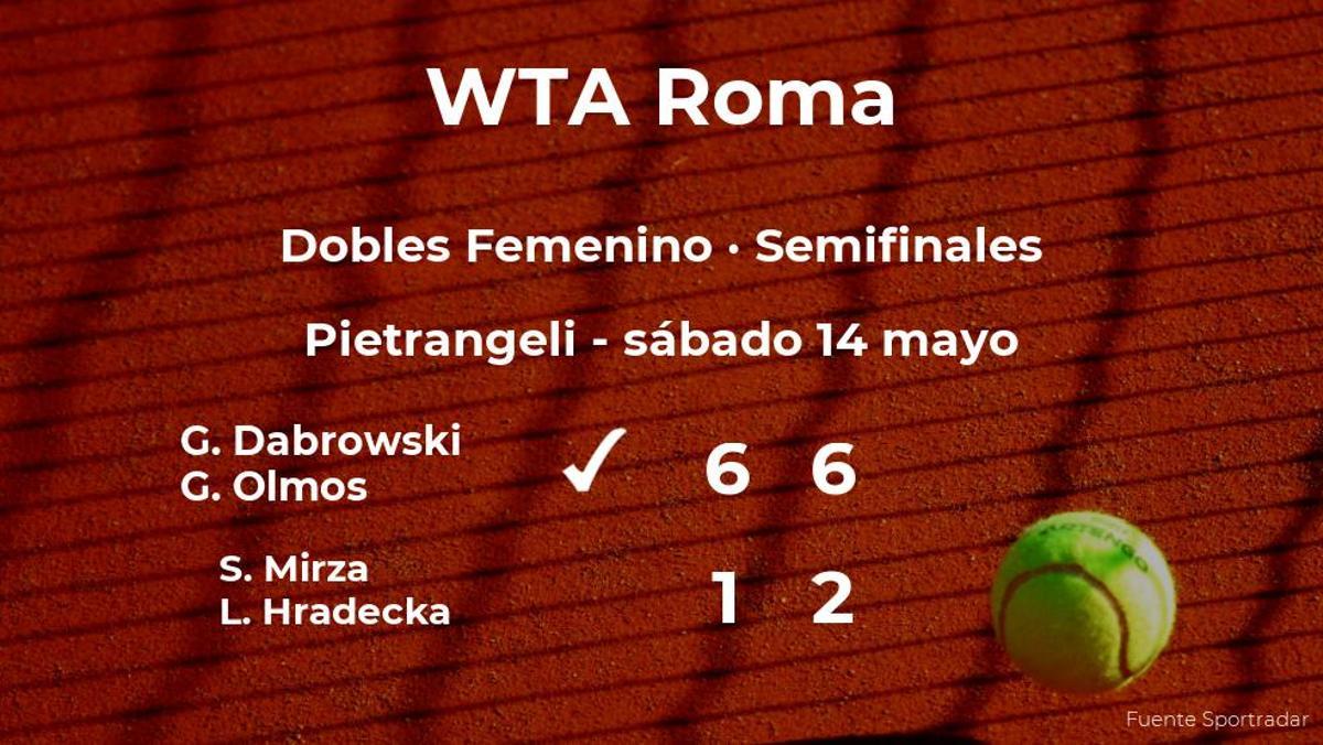 Las tenistas Dabrowski y Olmos pasan a la siguiente fase del torneo WTA 1000 de Roma tras vencer en las semifinales