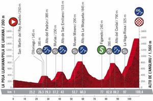 La Etapa 12 de La Vuelta 2020 La Etapa 12 de La Vuelta 2020