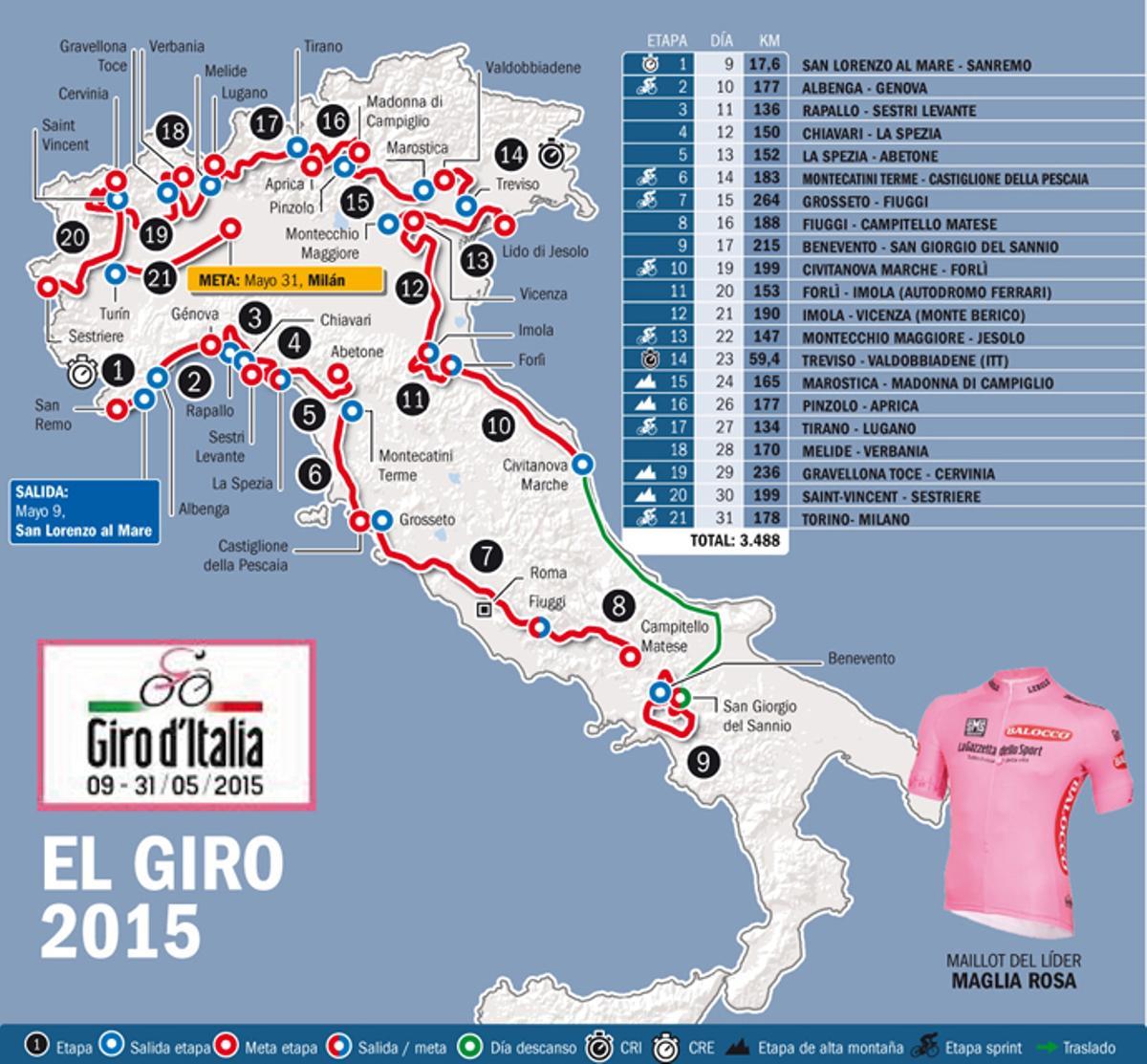 Giro de Italia 2015 Recorrido y etapas