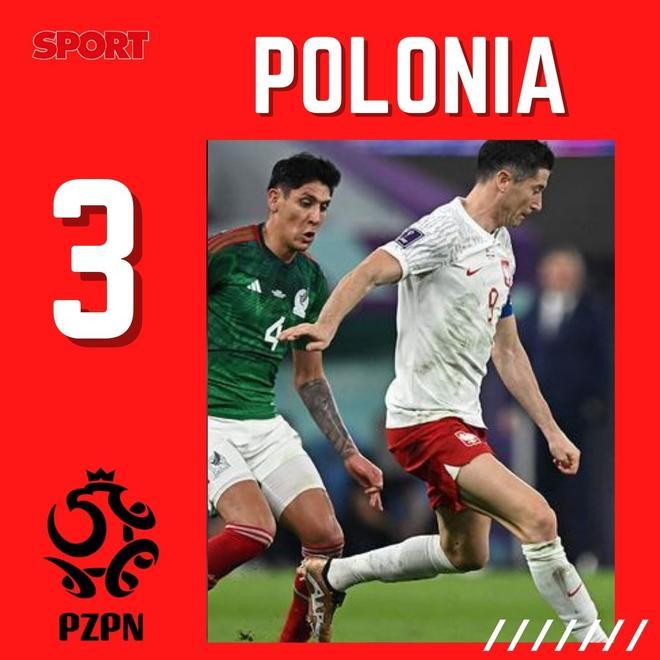 Polonia: Tenían una oportunidad de oro con el tropiezo de Argentina y no lo supieron aprovechar
