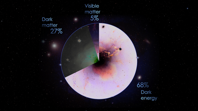 Rompemos el tiempo y el espacio para iluminar a la energía oscura Rompemos el tiempo y el espacio para iluminar a la energía oscura