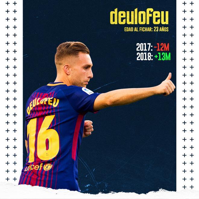Deulofeu no terminó explotando en el Barça a pesar de todo lo que prometía