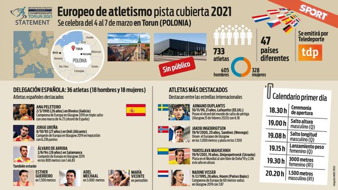 Todo a punto para el Europeo de Torun Todo a punto para el Europeo de Torun