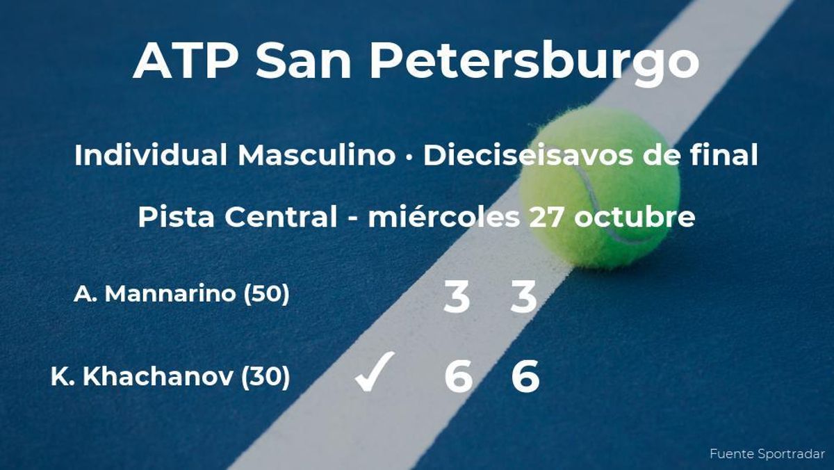 Karen Khachanov consigue la plaza de los octavos de final a costa del tenista Adrian Mannarino Karen Khachanov consigue la plaza de los octavos de final a costa del tenista Adrian Mannarino