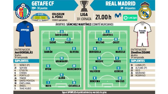 Getafe y Real Madrid se miden en el Coliseum Alfonso Pérez Getafe y Real Madrid se miden en el Coliseum Alfonso Pérez