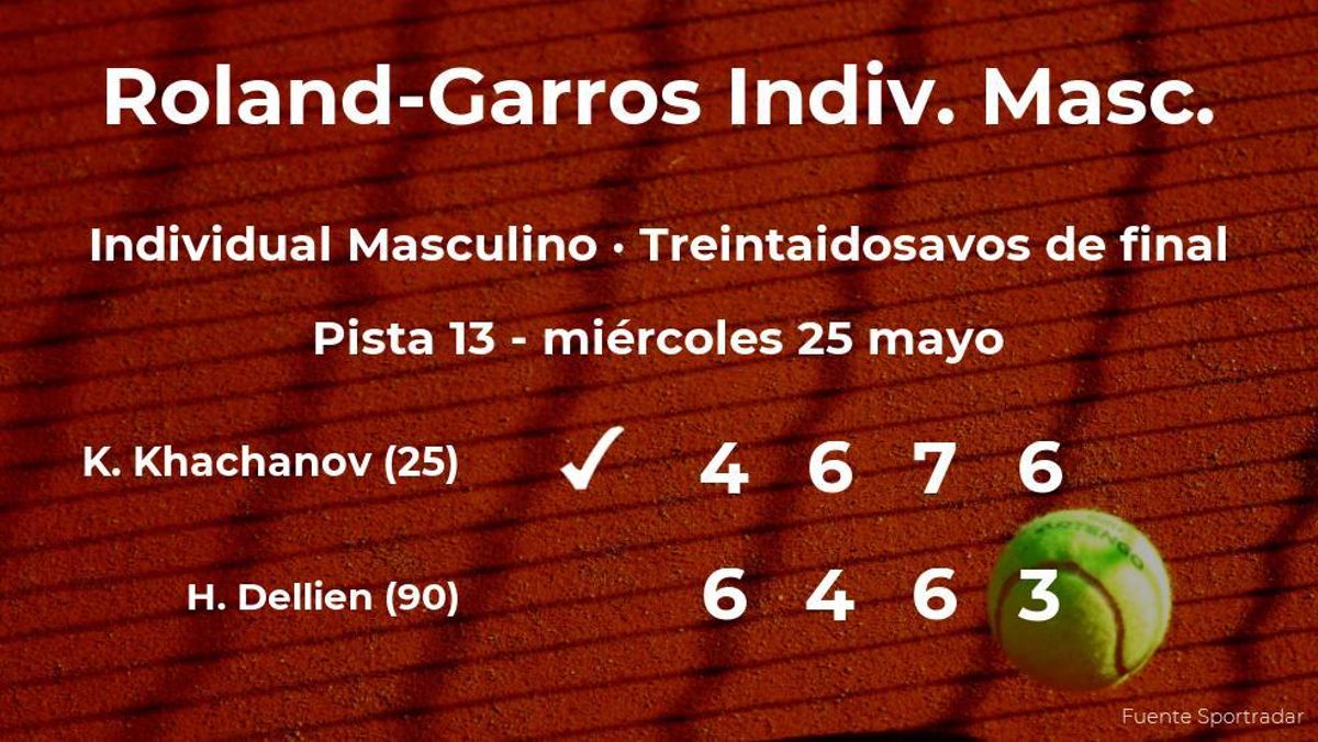 Karen Khachanov logra clasificarse para los dieciseisavos de final a costa de Hugo Dellien Karen Khachanov logra clasificarse para los dieciseisavos de final a costa de Hugo Dellien