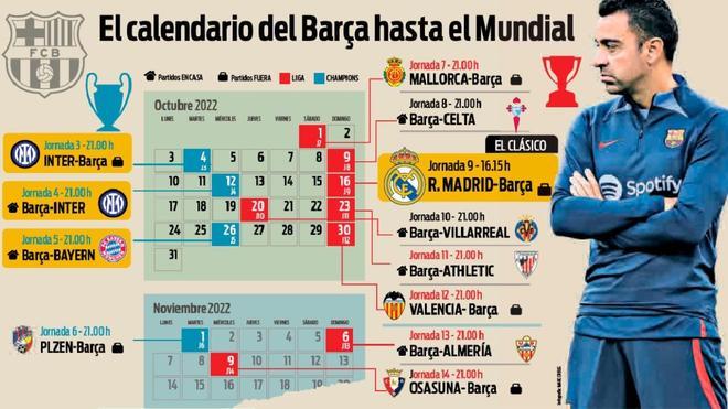 El calendario del Barça hasta el Mundial
