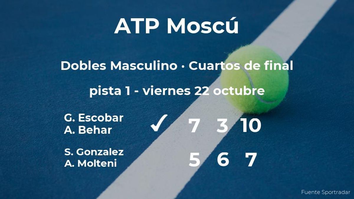 Gonzalez y Molteni quedan eliminados en los cuartos de final del torneo ATP 250 de Moscú Gonzalez y Molteni quedan eliminados en los cuartos de final del torneo ATP 250 de Moscú