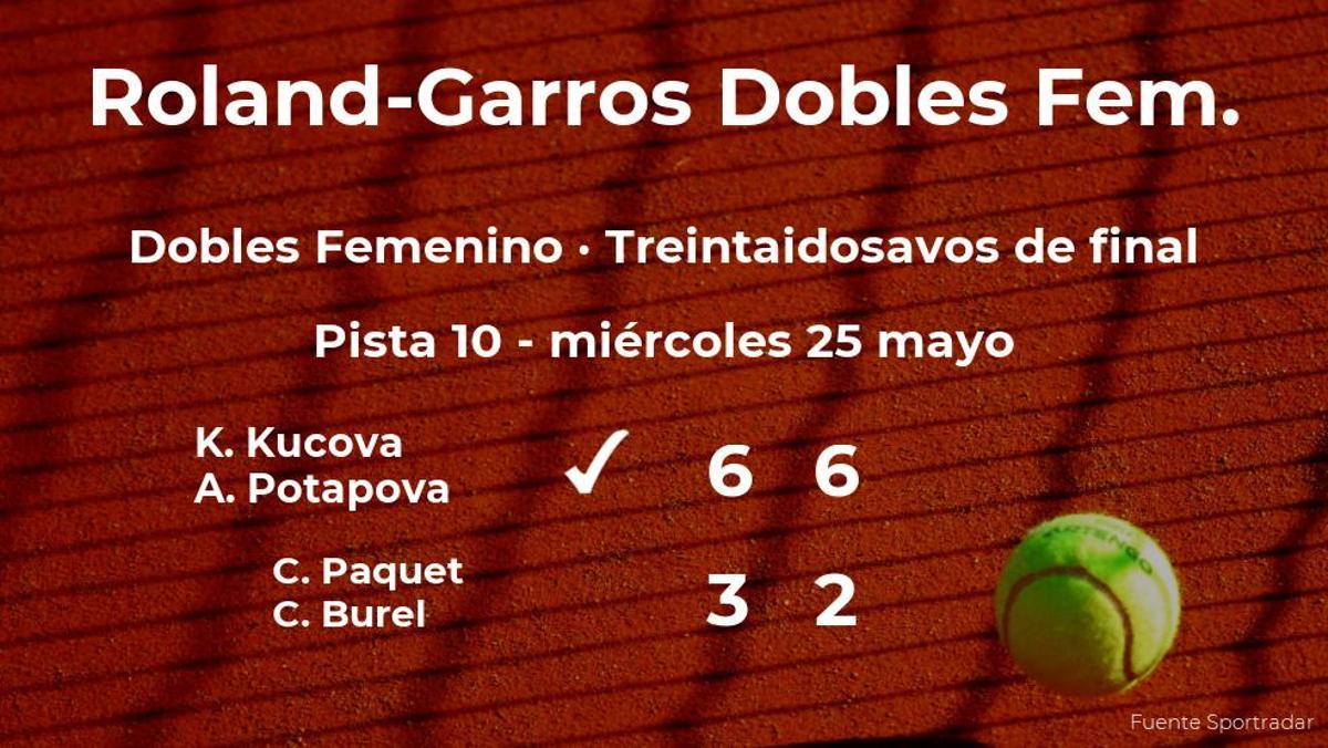 Triunfo de Kucova y Potapova en los treintaidosavos de final de Roland-Garros