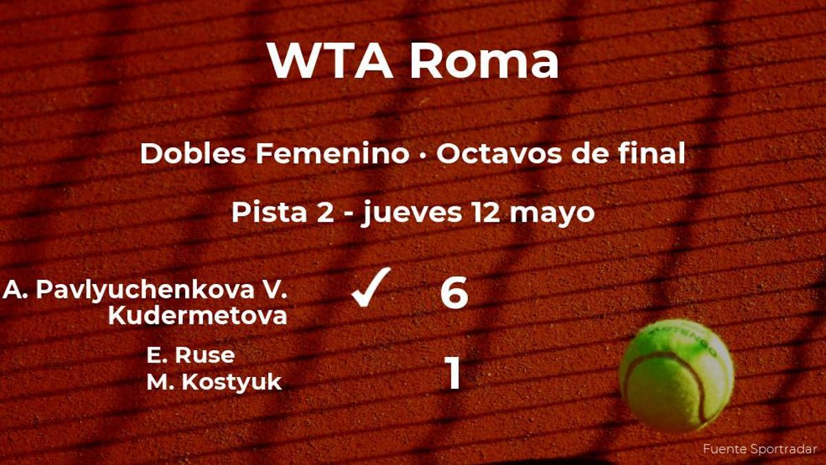 Ruse y Kostyuk quedan eliminadas en los octavos de final del torneo WTA 1000 de Roma