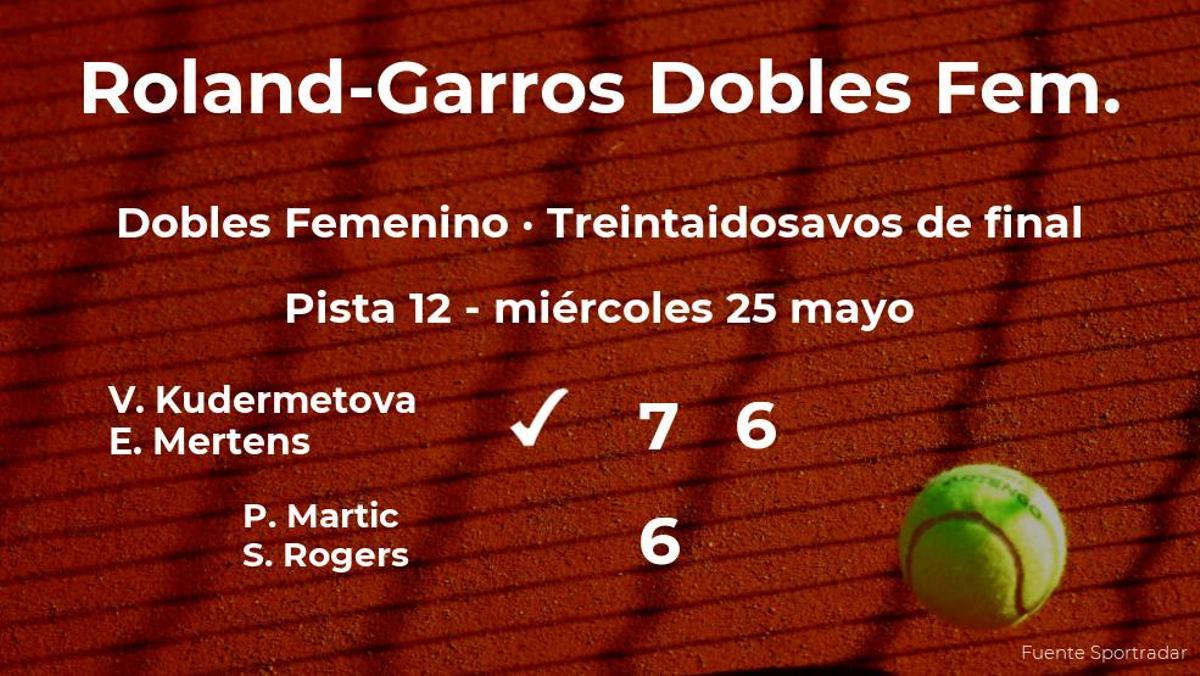 Las tenistas Kudermetova y Mertens logran clasificarse para los dieciseisavos de final de Roland-Garros