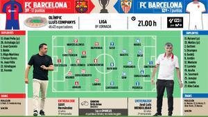 Los posibles onces del Barça -Sevilla