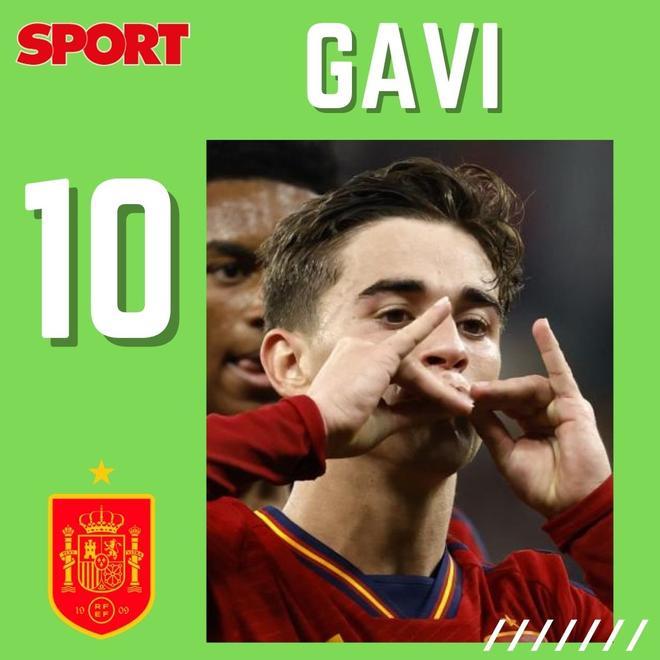 Gavi: Tiene solo 18 años pero es el alma de España. Fue el MVP de la goleada de la selección