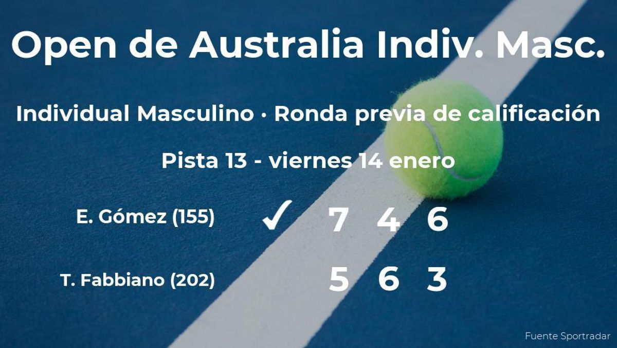 El tenista Emilio Gómez consigue ganar en la ronda previa de calificación a costa del tenista Thomas Fabbiano El tenista Emilio Gómez consigue ganar en la ronda previa de calificación a costa del tenista Thomas Fabbiano