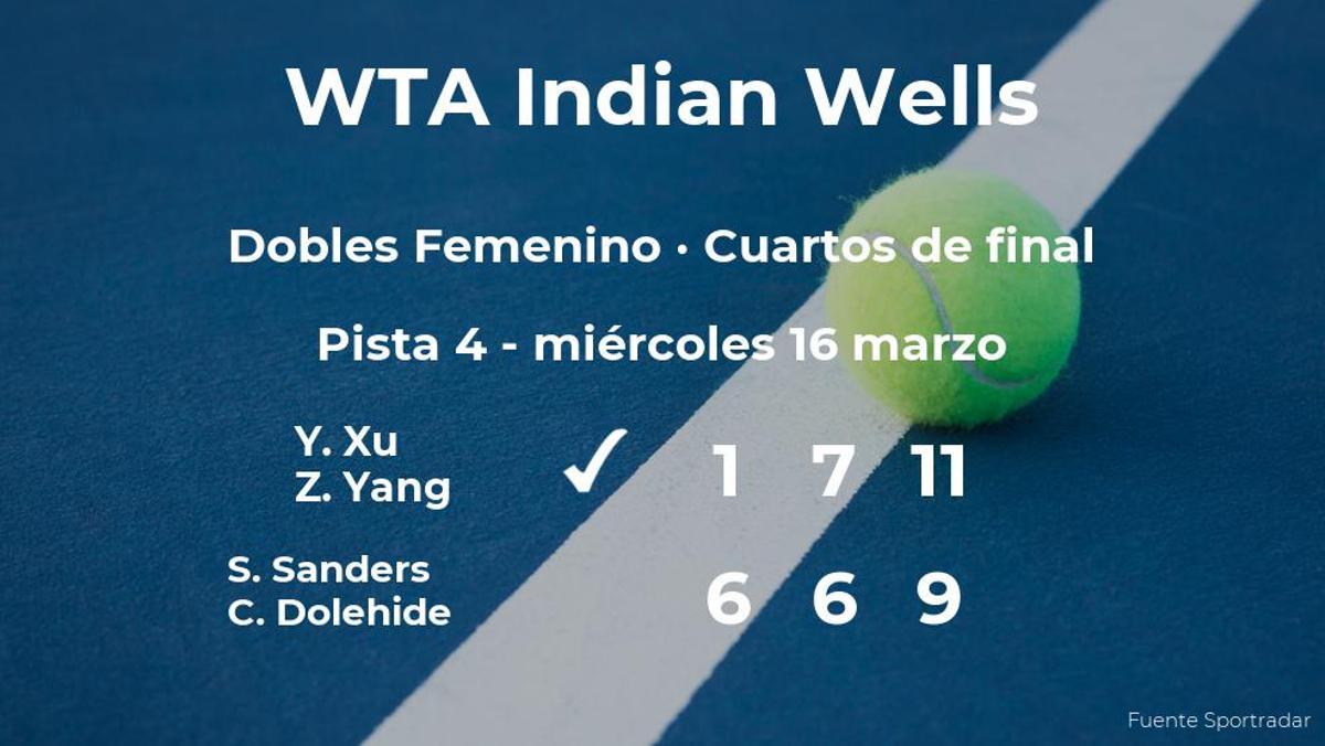Las tenistas Xu y Yang se imponen en los cuartos de final del torneo WTA 1000 de Indian Wells
