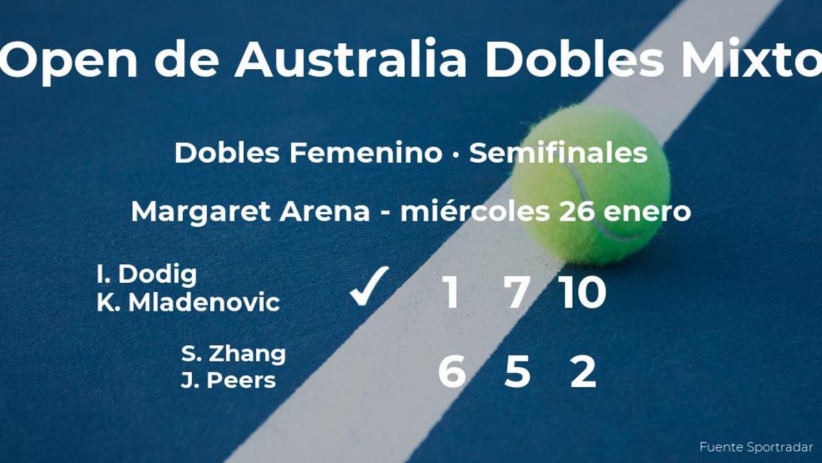 Los tenistas Dodig y Mladenovic logran clasificarse para la final a costa de Zhang y Peers
